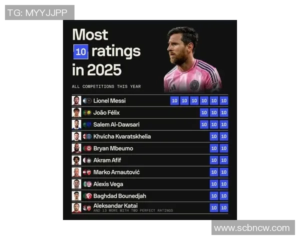 2025年全球足球十大球星最新排名揭晓 梅西C罗仍占据重要位置