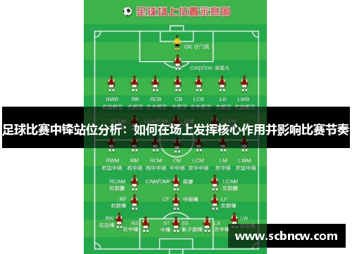 足球比赛中锋站位分析：如何在场上发挥核心作用并影响比赛节奏